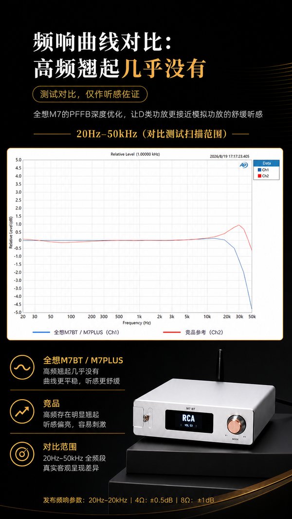 M7BT 频响实测对比